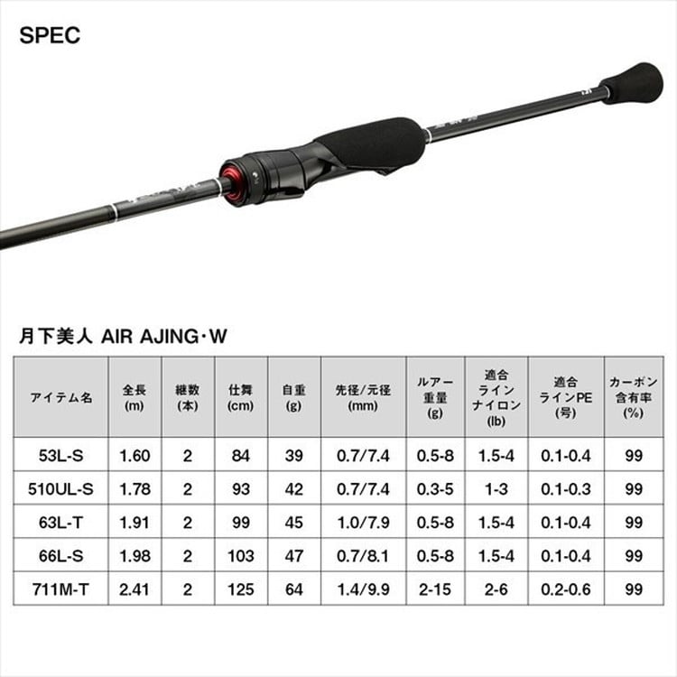 ダイワ 月下美人 AIR AJING 510UL-S・W(スピニング 2ピース): 釣具の