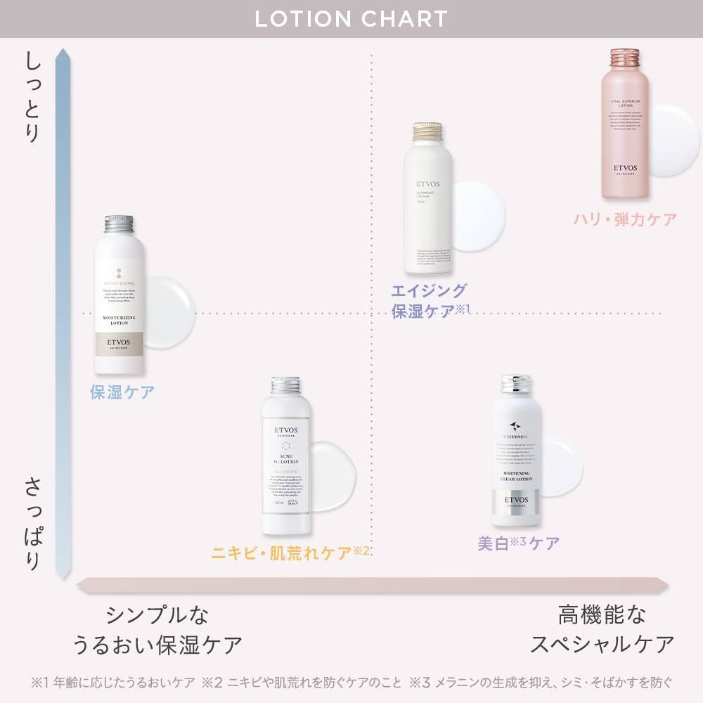 アルティモイストローション: スキンケア│《公式》エトヴォス