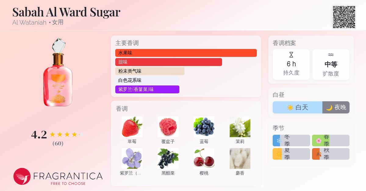 Sabah Al Ward Sugar Al Wataniah 香水- 一款2025年新的女用香水