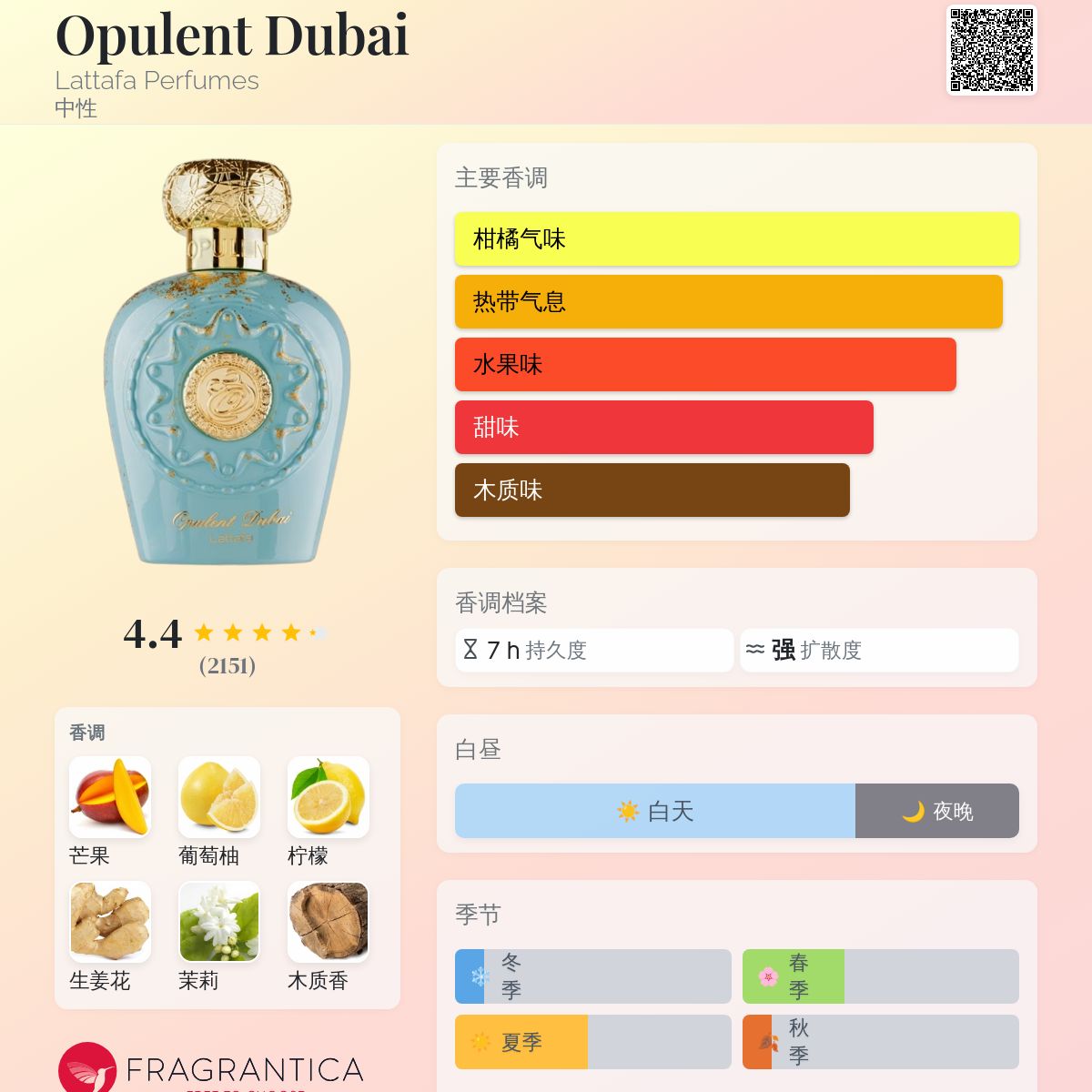 Opulent Dubai Lattafa Perfumes 香水- 一款2025年新的中性香水