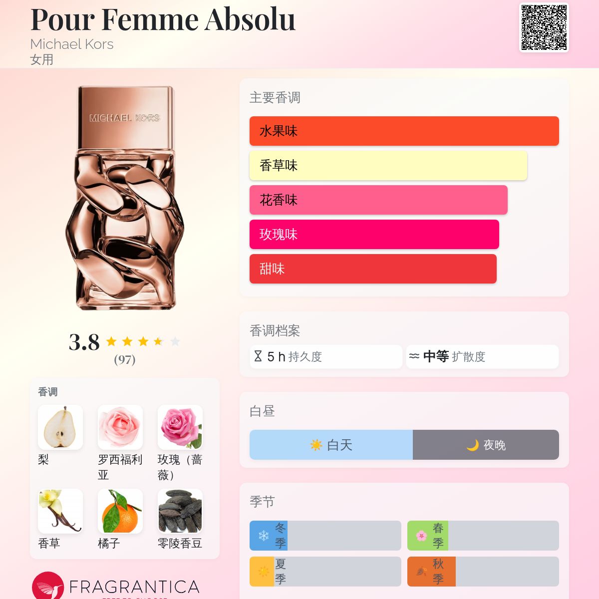 Pour Femme Absolu Michael Kors 香水- 一款2025年新的女用香水