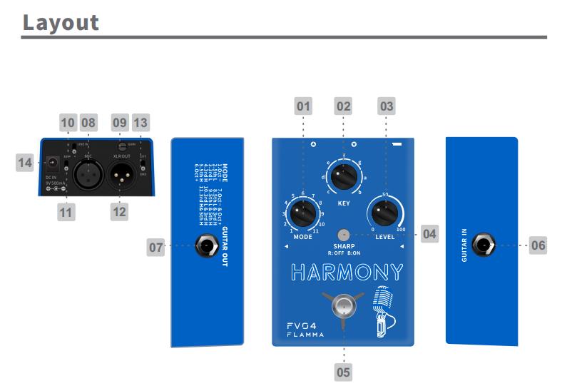 FV04 Harmony