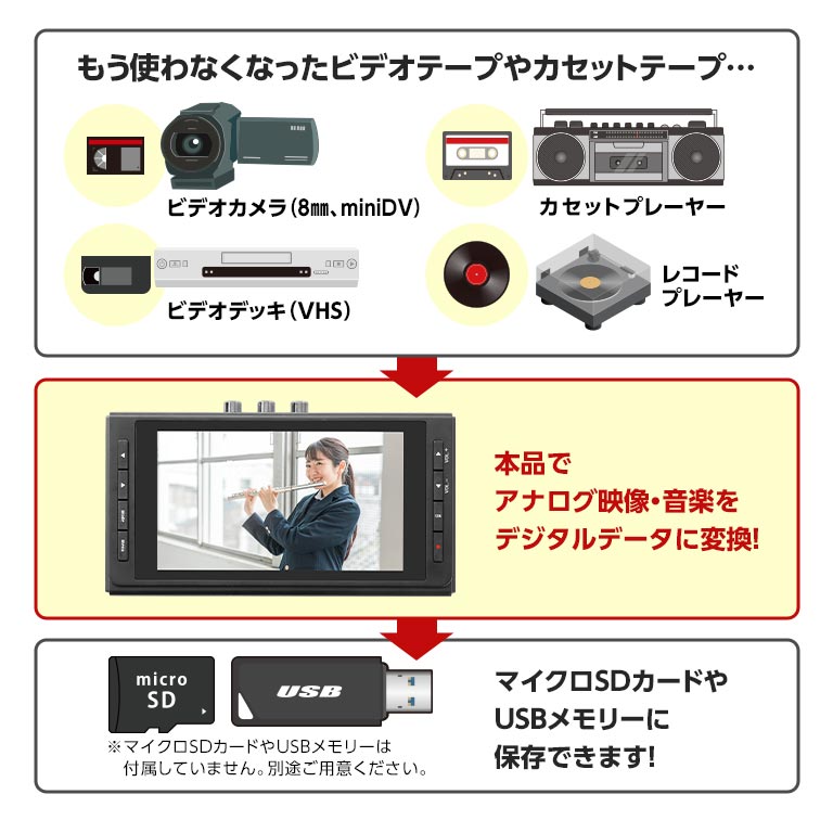 思い出ビデオ変換レコーダー 【通常】｜nihonchokuhan(日本直販)通販サイト