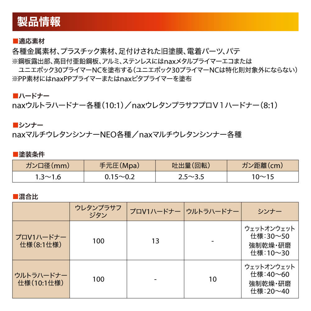 naxウレタンプラサフ ジタン グレー 1kgセット/日本ペイント プラサフ