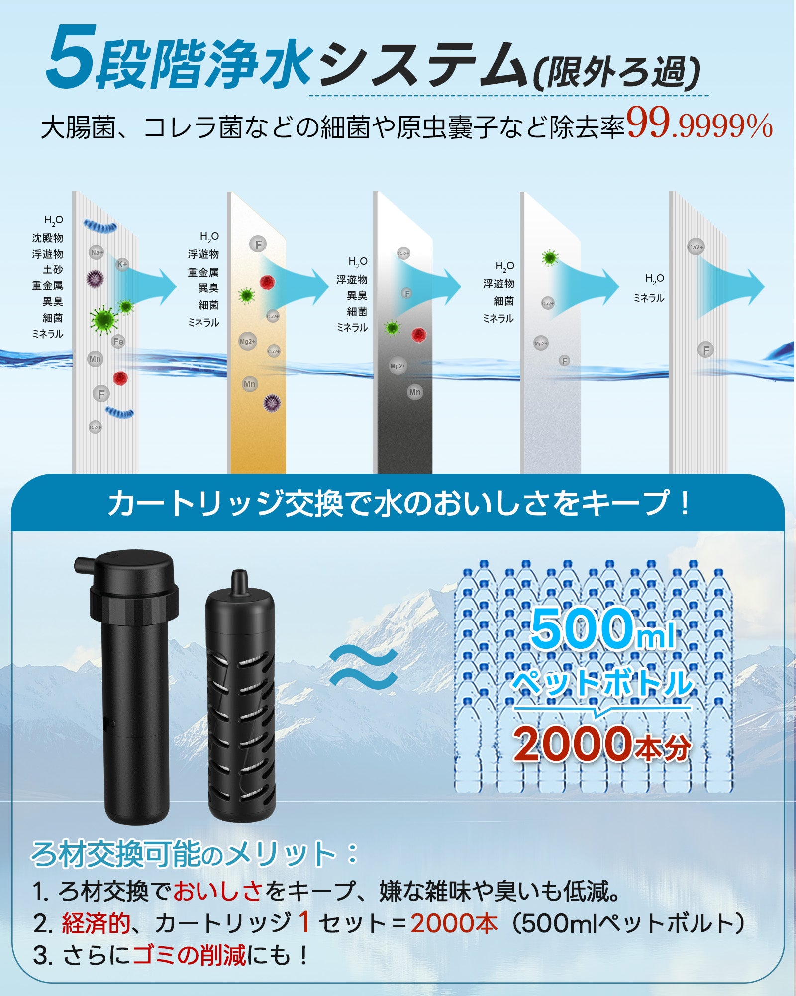 Greeshow 携帯浄水器 GS-2809 電動 ソーラー充電 手動ポンプ 0.01μm