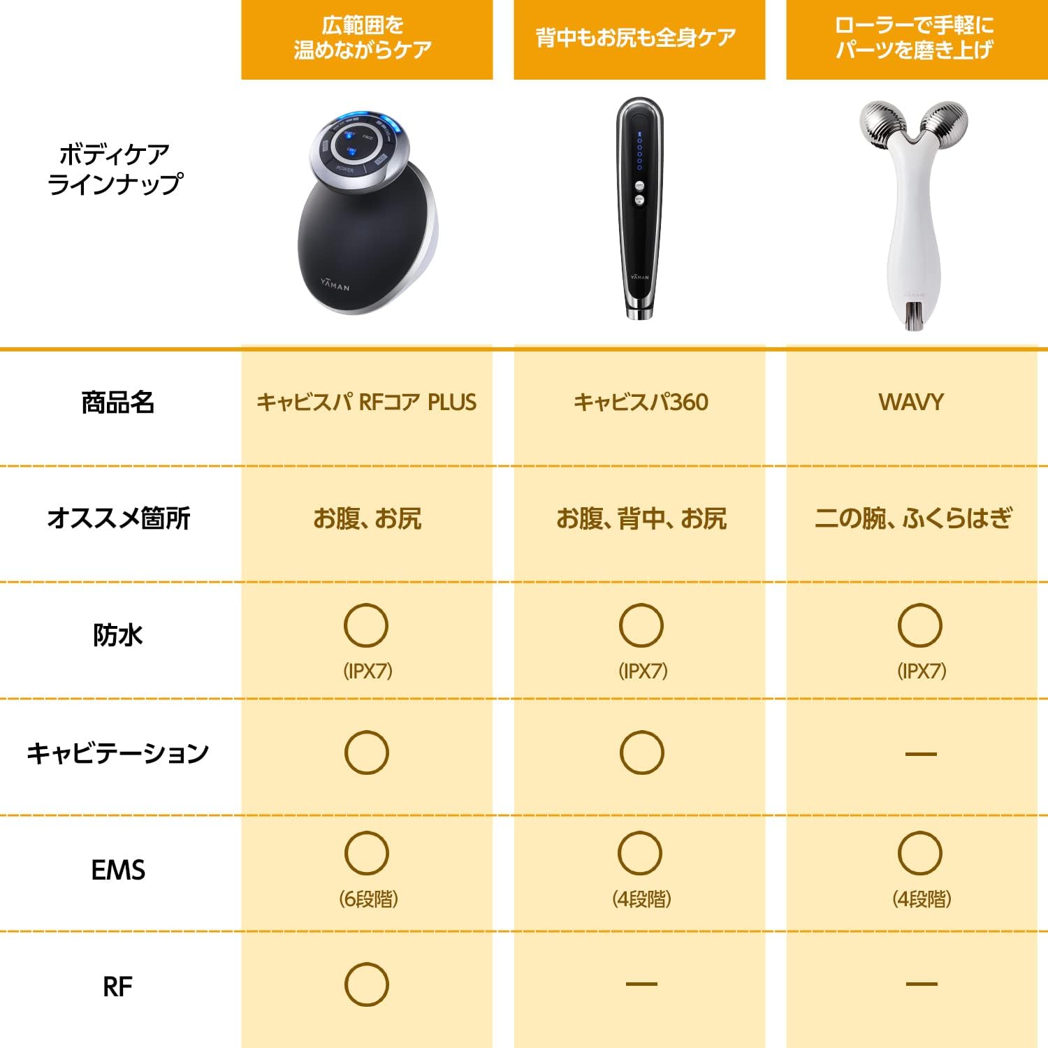 月額3,980円レンタルプラン：ヤーマン ウェイビー EMS 美容ローラー