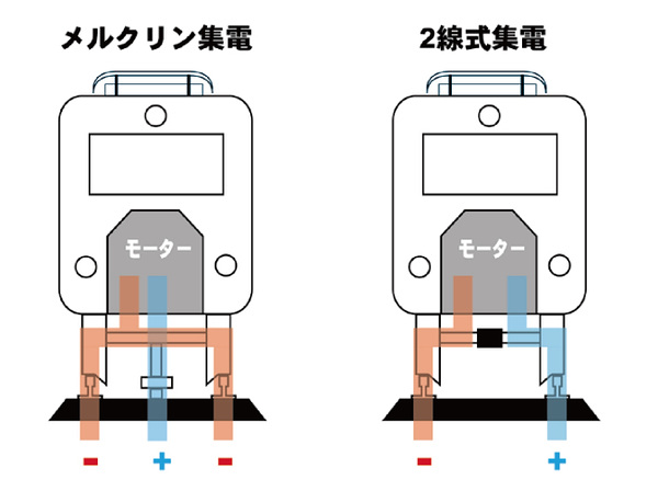 メルクリンとは？｜メルクリン入門｜メルクリンストア大阪HRS｜Märklin