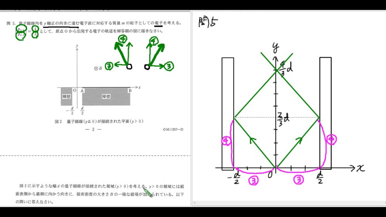 2017年東京慈恵会医科大学入試問題（物理）解説：問題1 - YouTube
