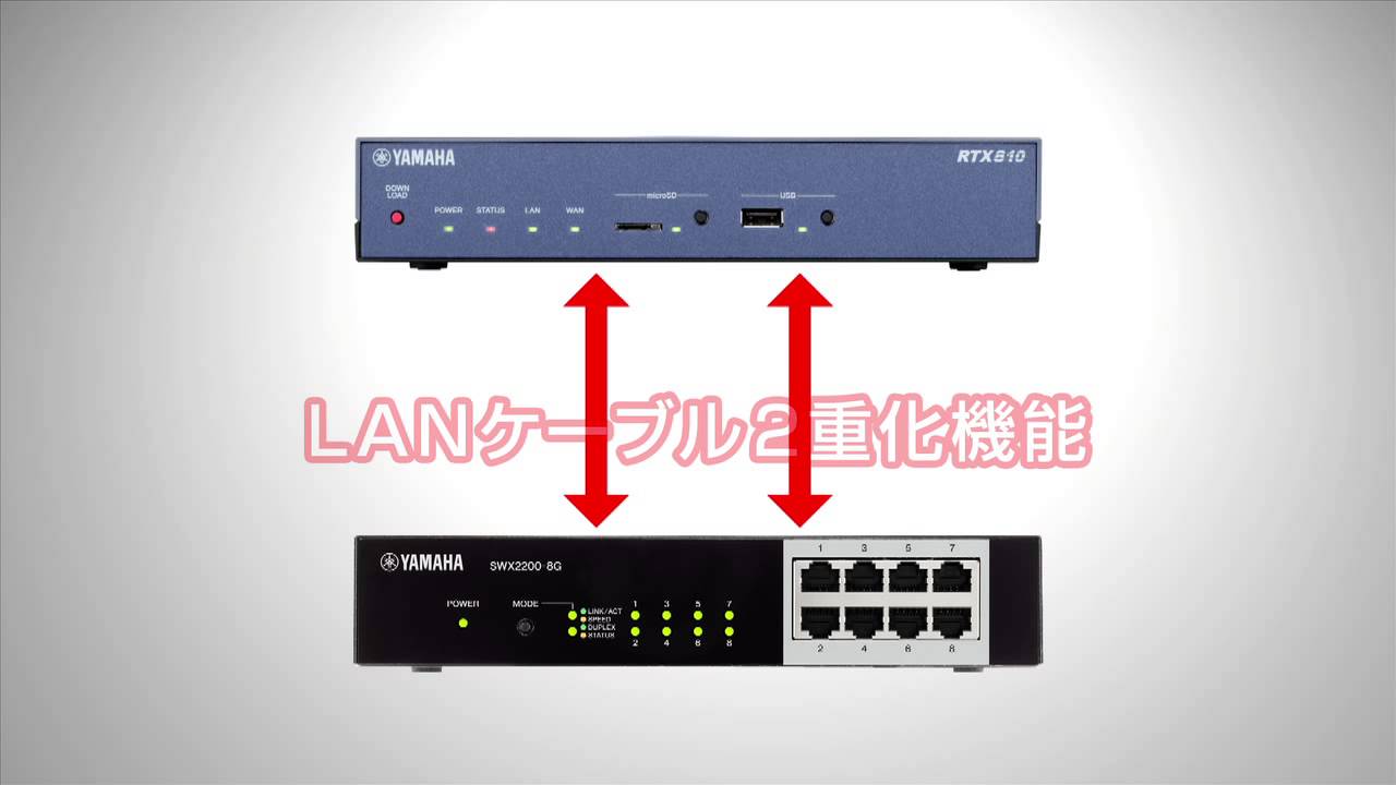 SWX2200-8PoE 特長