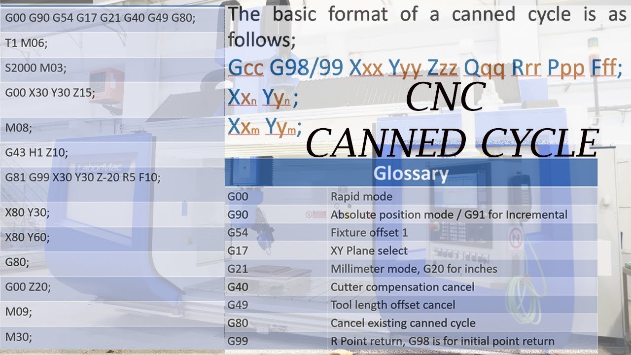 How to Use Canned Cycles in CNC GCode Generation G00 Gcc G98 G80