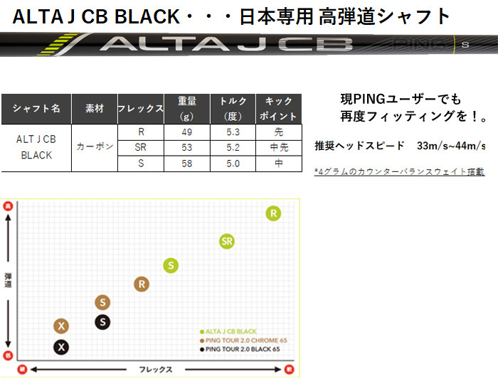 PING G430 ALTA JCB BLACK – LionGolf
