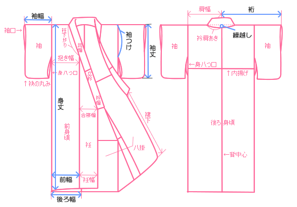 お仕立てのご案内・Q＆A | 有松絞り浴衣 ゆかた屋つゆくさ