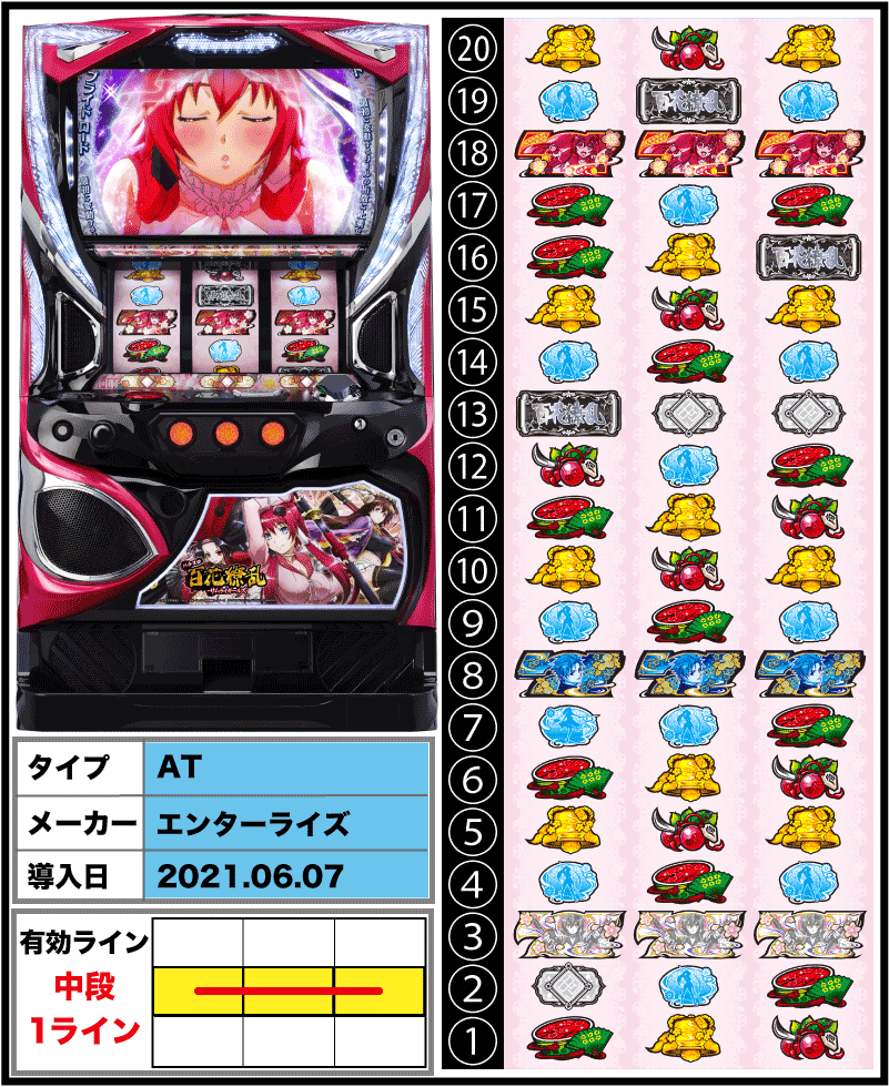 パチスロ 百花繚乱 サムライガールズの解析攻略まとめ