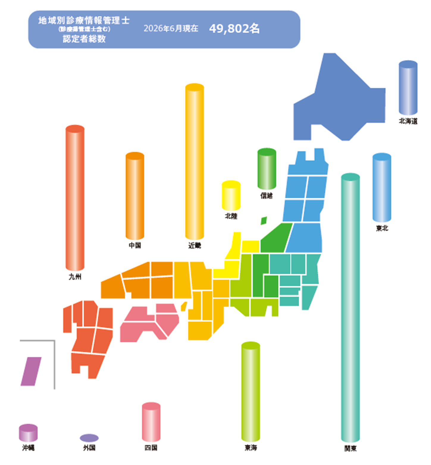 日本病院会 診療情報管理士通信教育