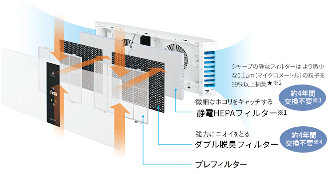FU-M1000 | 壁掛け／棚置き兼用型プラズマクラスター空気清浄機｜空気