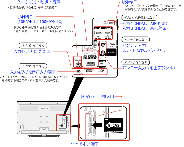 背面端子 配置図（LC-40H20／LC-32H20）│液晶テレビ（AQUOS