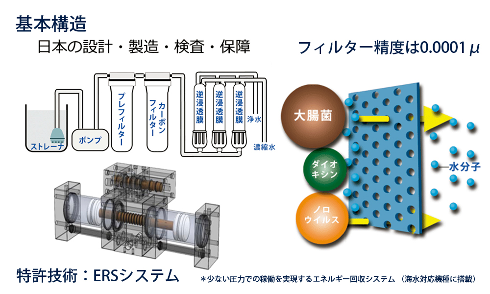 製品情報：RO（逆浸透膜）浄水器 RO-BOXシリーズ｜災害用浄水器のかり