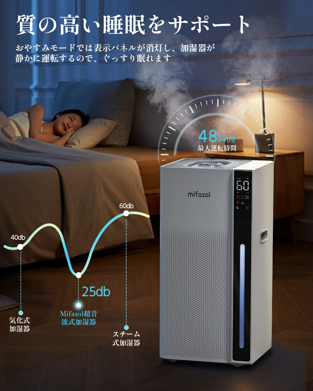 加湿器 ハイブリッド式 スチーム式 大容量20L 業務用 加熱式 +超音波式