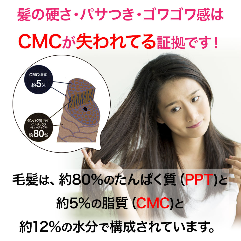 新登場！インナーリペアエッセンス (CMC プロ進化形) 洗い流さない