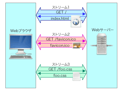 専用リクエストページ　2
