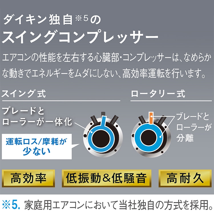 東京 神奈川地域限定 標準取付工事費込 エアコン同配 おもに6畳