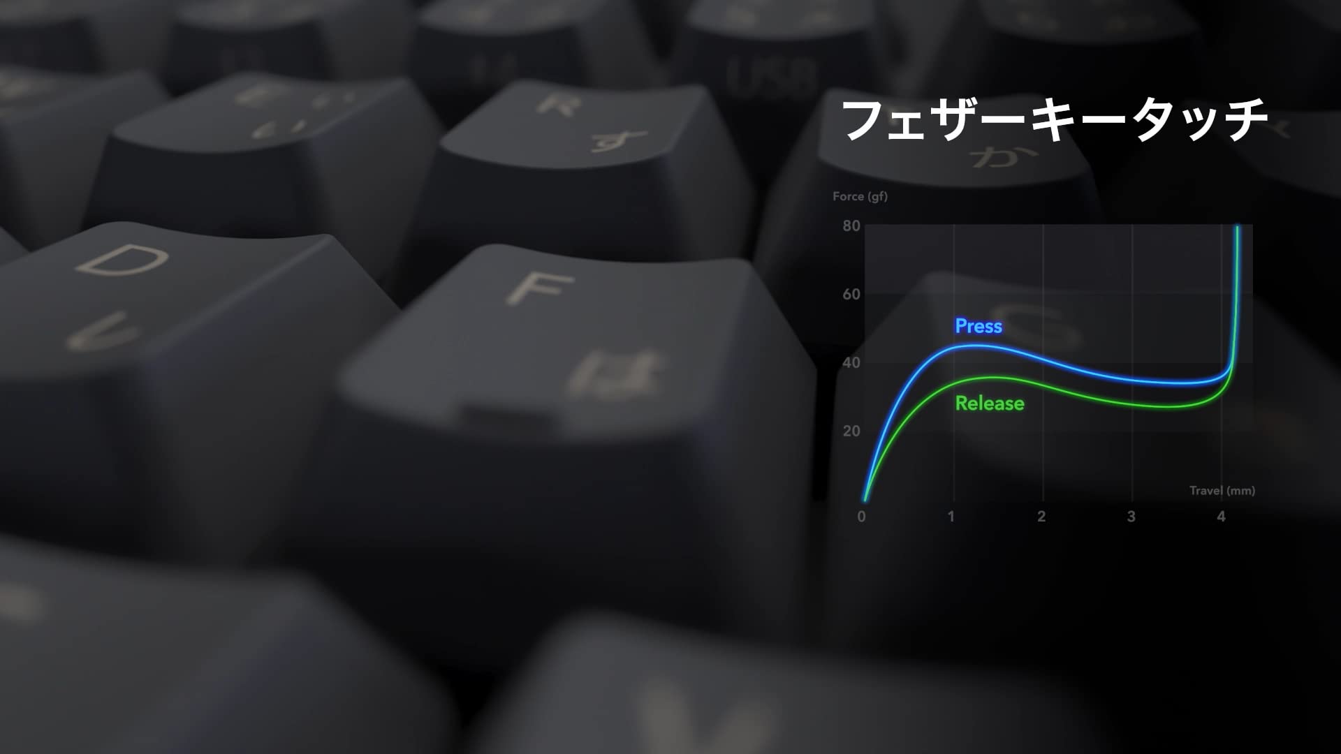 Amazon.co.jp: REALFORCE R3 キーボード ハイブリッド フル 変荷重