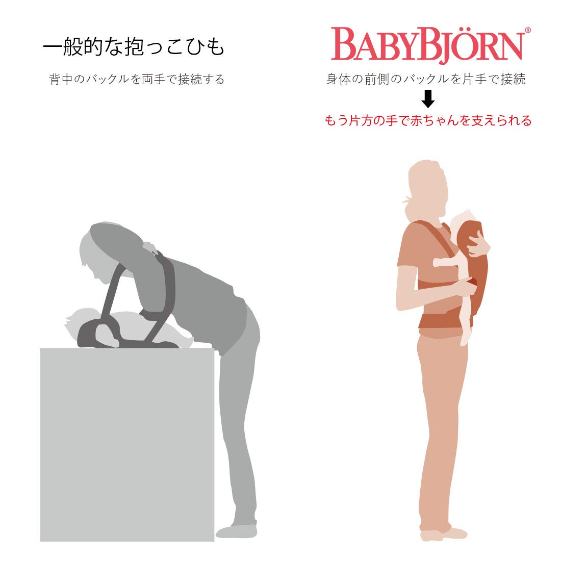 Amazon.co.jp: ベビービョルン 抱っこ紐 0カ月~36カ月まで 4WAY対応