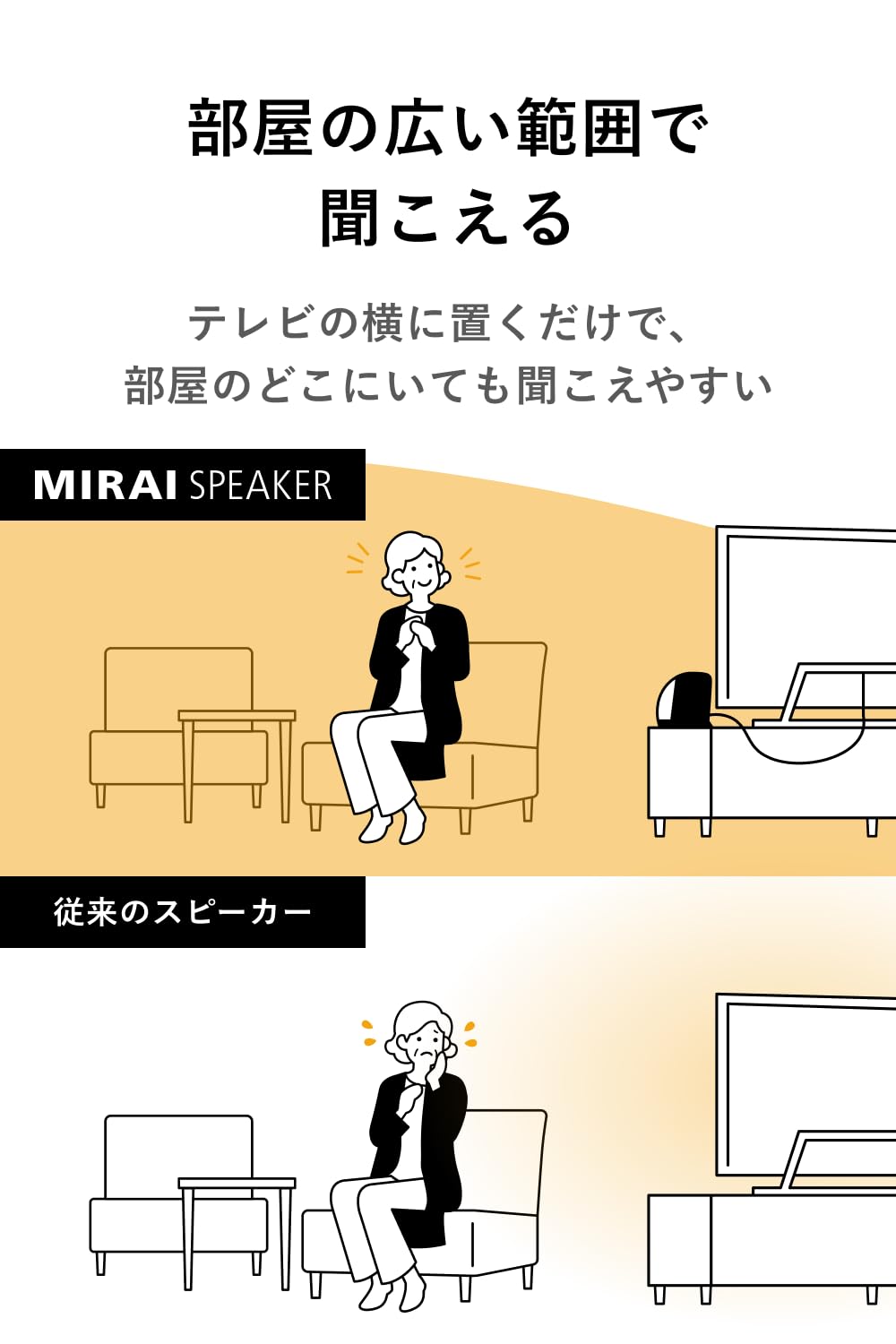 Amazon.co.jp: 【公式】ミライスピーカー ミニ テレビの音量上げずに
