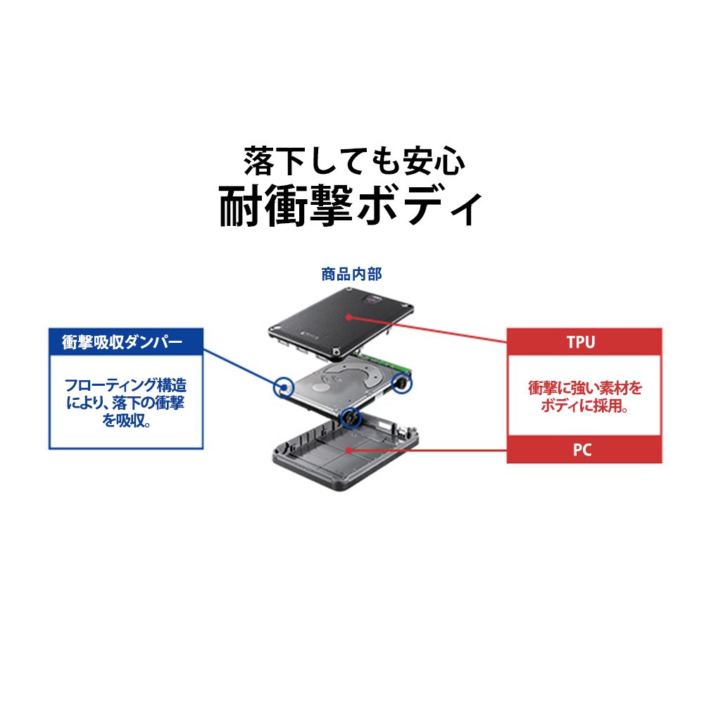 Amazon | アイ・オー・データ ハードウェア暗号化&パスワードロック