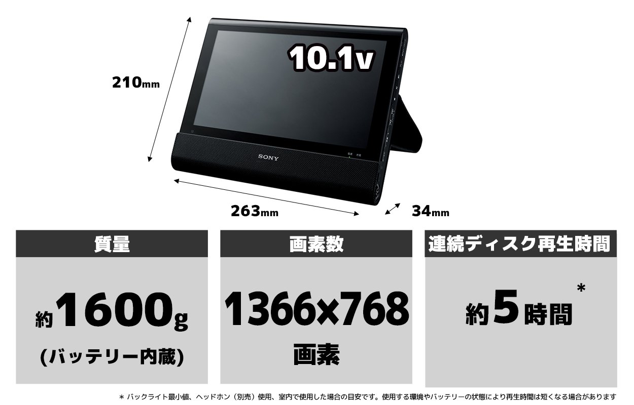 Amazon | ソニー SONY 10.1V型 ポータブルブルーレイプレーヤー/DVD