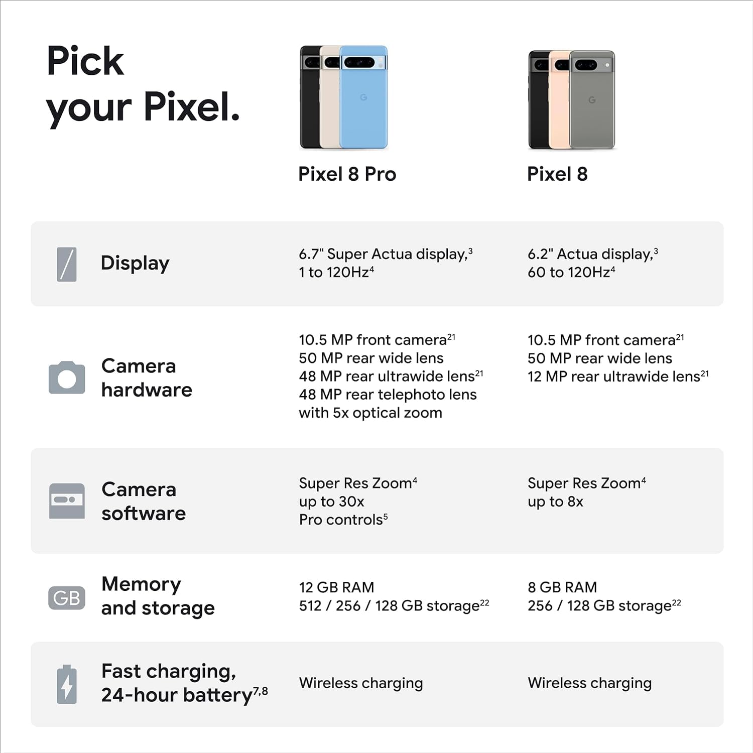Amazon.com: Google Pixel 8 Pro - Obsidian - 128gb. - (Verizon