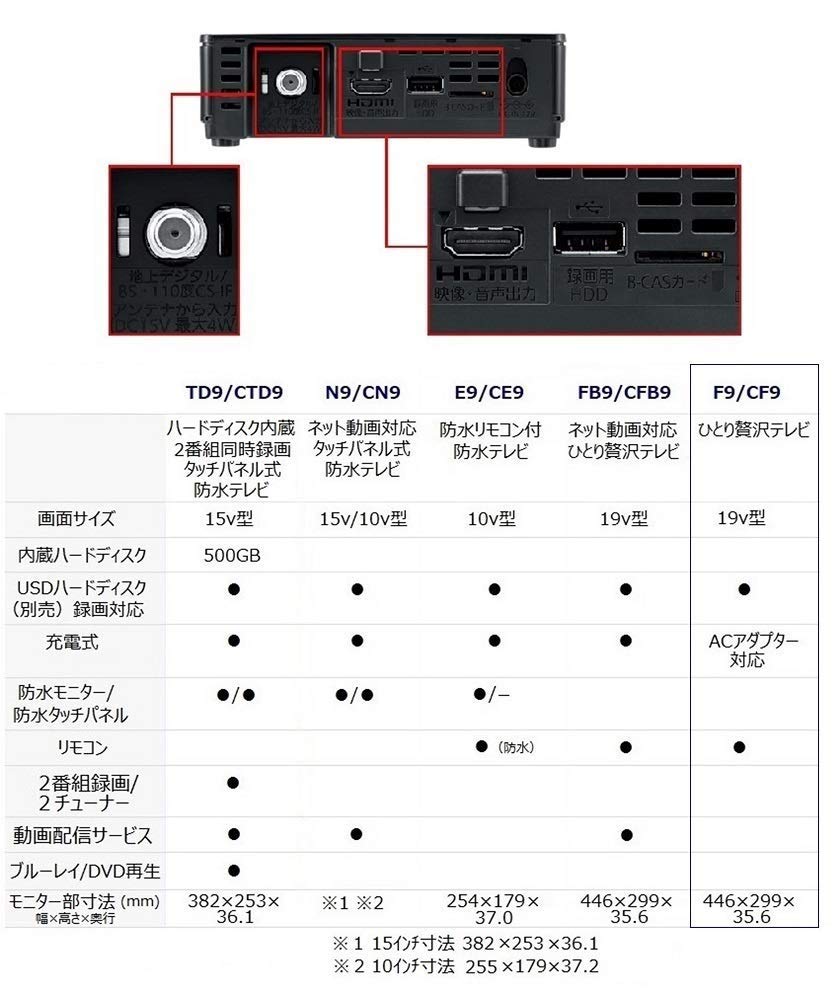 Amazon | パナソニック 19V型 ポータブル 液晶テレビ プライベート