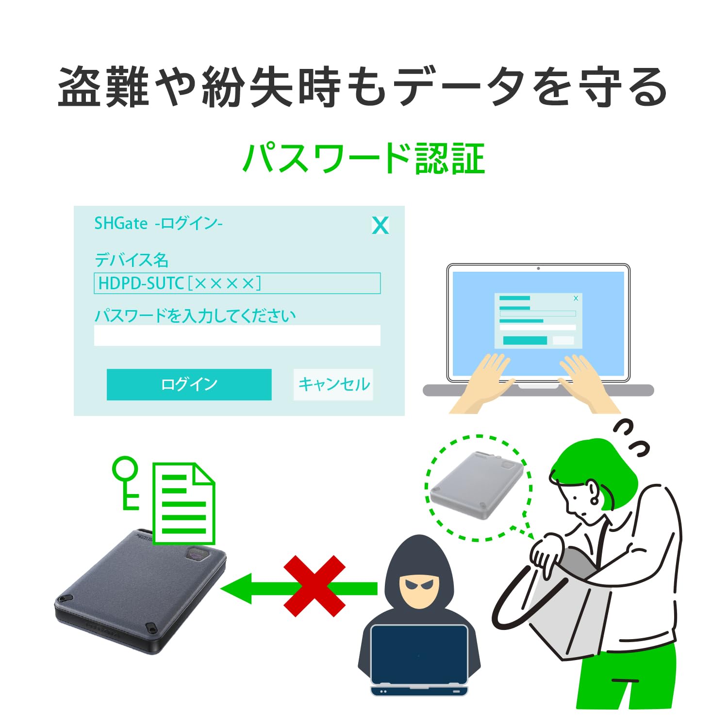 Amazon | IODATA セキュリティ HDD BizDAS 1TB ハードウェア暗号化
