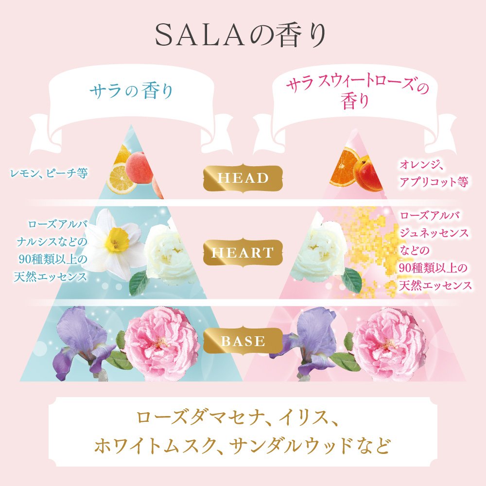 Amazon | サラ 髪コロン サラの香り 80g | SALA | ヘアフレグランス 通販