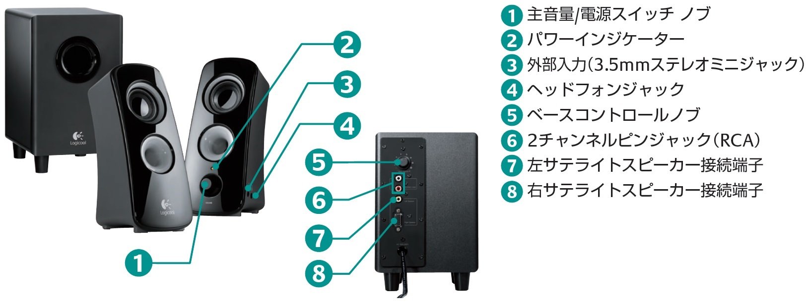 Amazon.co.jp: LOGICOOL スピーカーシステム 2.1ch PCスピーカー Z323