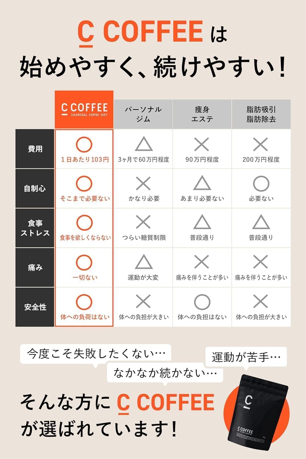Amazon.co.jp: C COFFEE STICK 3.3g×20包 スティックコーヒー