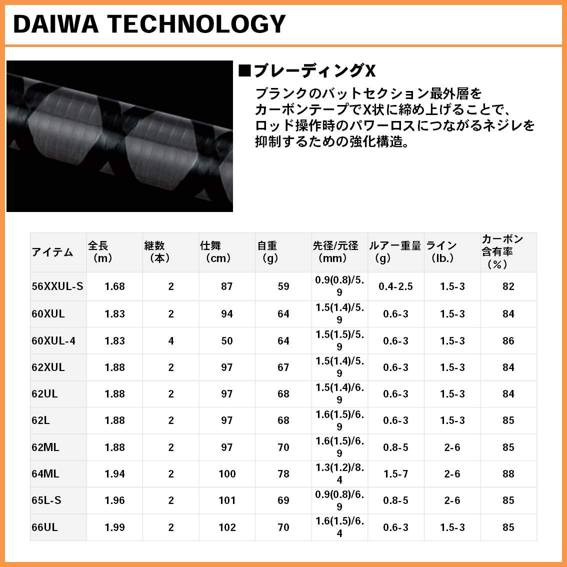Amazon | ダイワ(DAIWA) エリアトラウトロッド イプリミ 60XUL 釣り竿