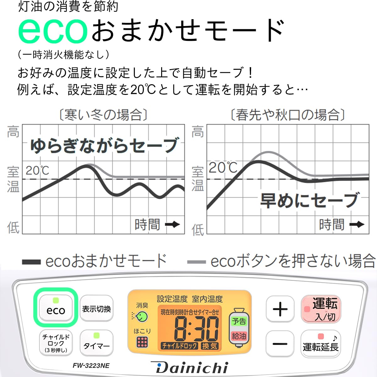 Amazon | アウトレット ダイニチ(Dainichi) 石油ファンヒーター (木造9