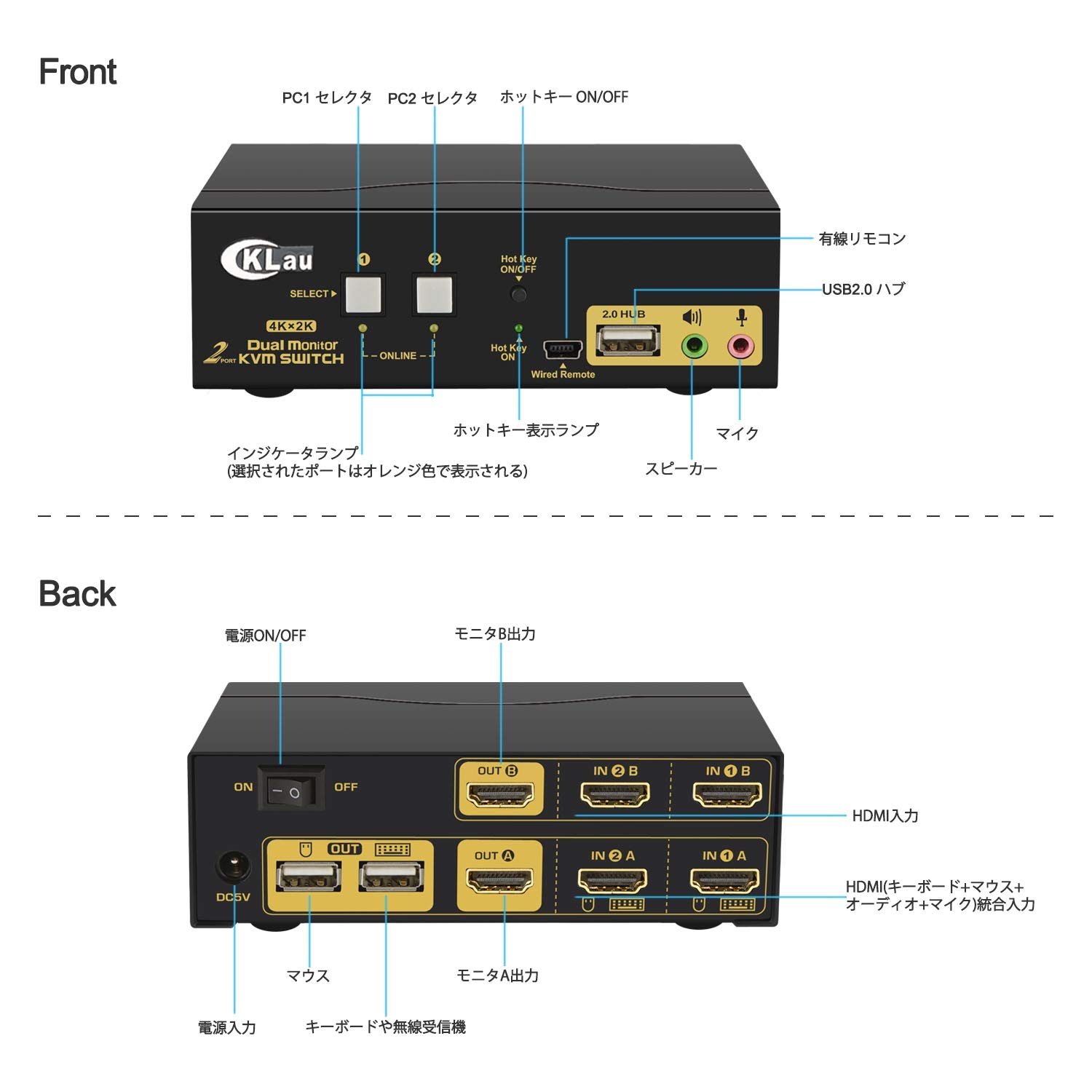 Amazon.co.jp: HDMI KVM切替器2入力2出力 CKLau、複数の表示方式