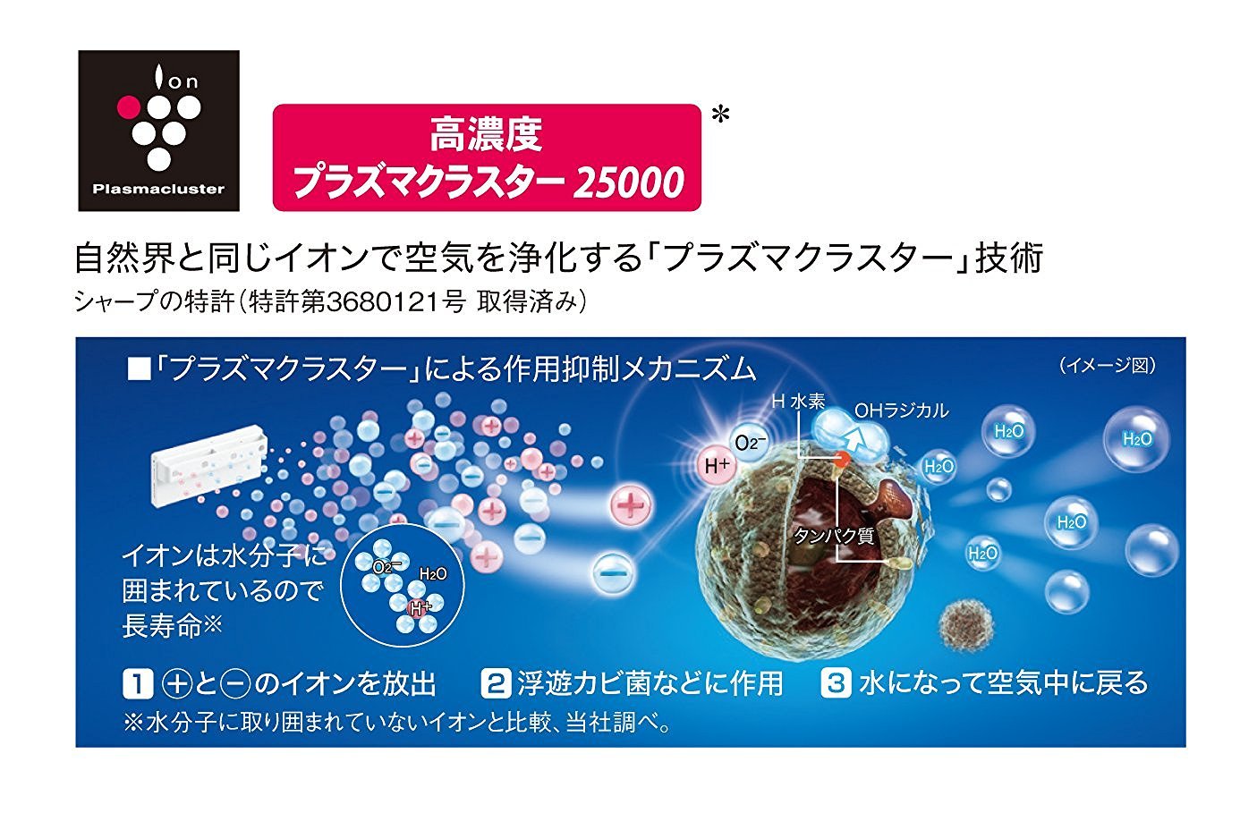 Amazon | SHARP 高濃度プラズマクラスター搭載 イオン発生機