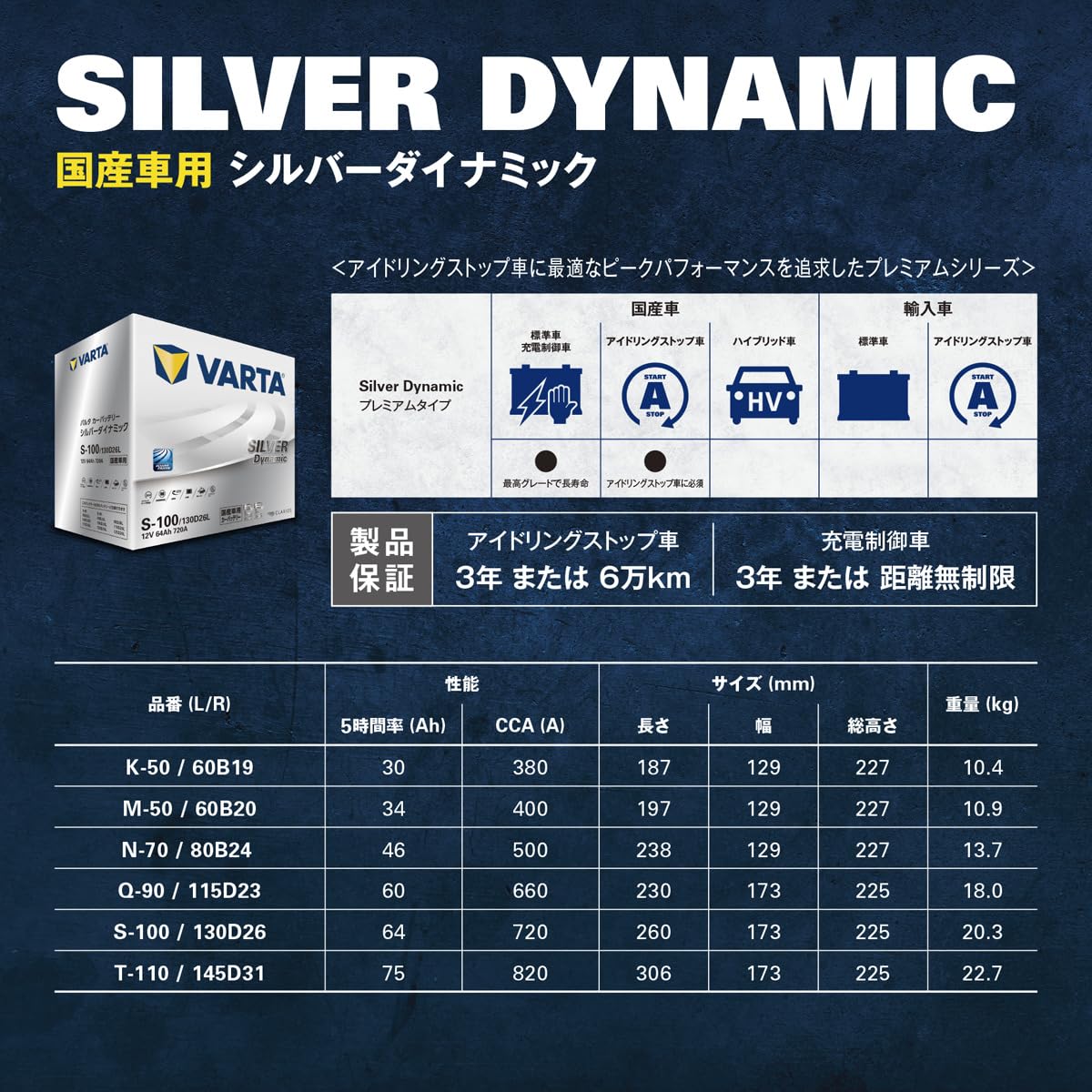 Amazon.co.jp: VARTA(バルタ) Silver Dynamic N-70R/80B24R 国産車用