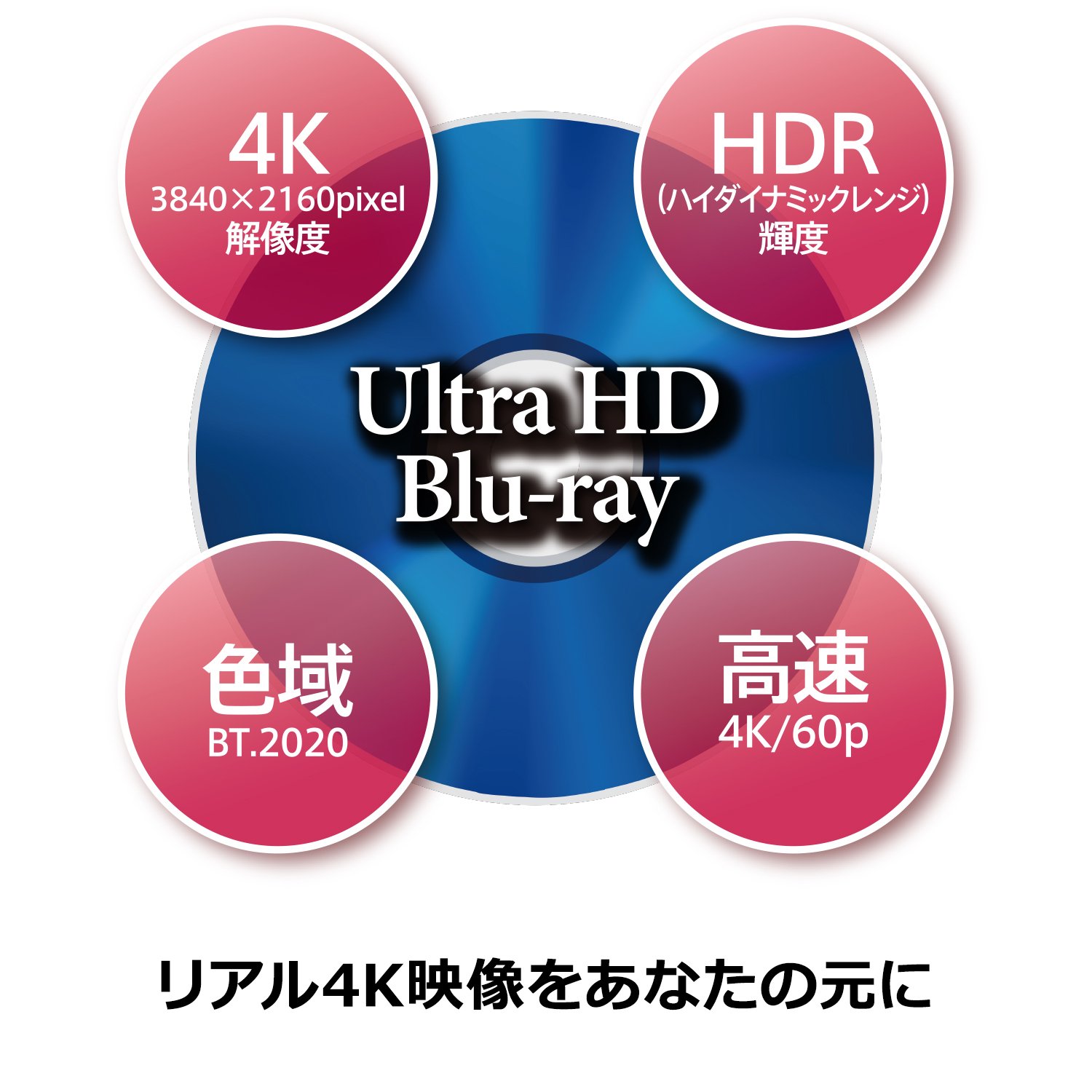 Amazon.co.jp: LG 4Kブルーレイプレーヤー UP970 HDR対応 Wi-Fi内蔵