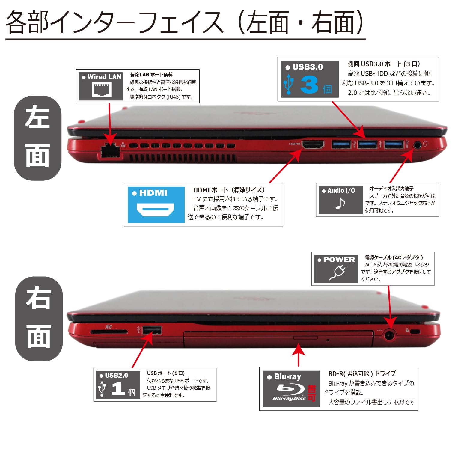 ジャンク 第11世代Corei7】富士通 AH53/E3 8GB 256GB ジャンク 第11