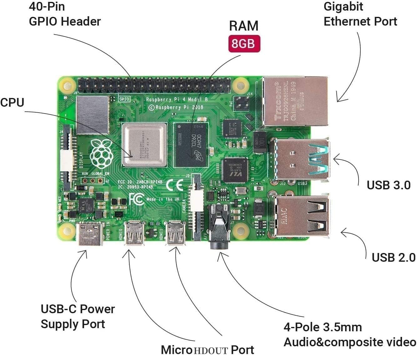 Amazon.co.jp: Raspberry Pi4 ModelB（8GB RAM）技適対応品 ラズベリー