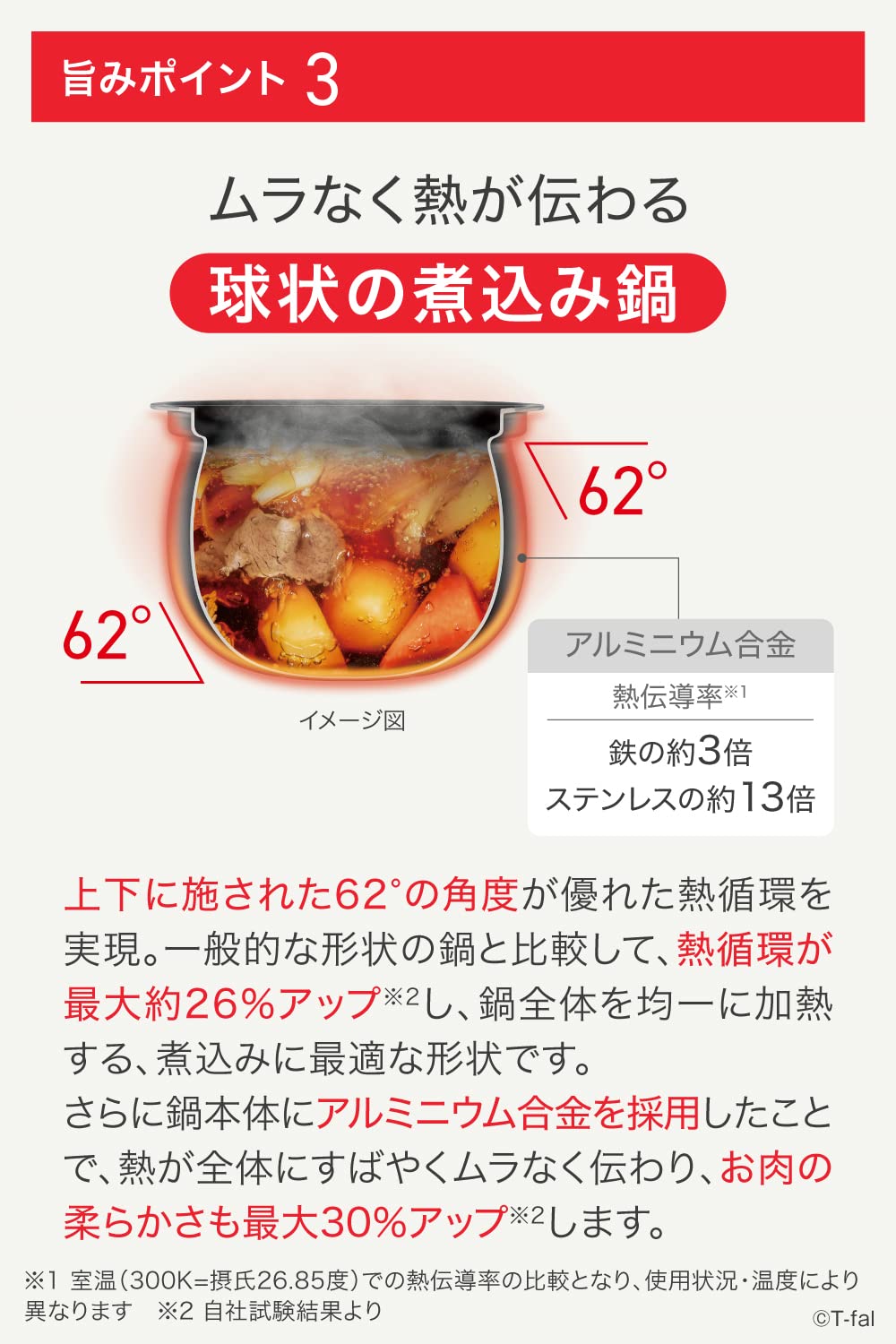 Amazon | ティファール 電気圧力鍋 無水調理 4L 1台12役 ガラス蓋付属