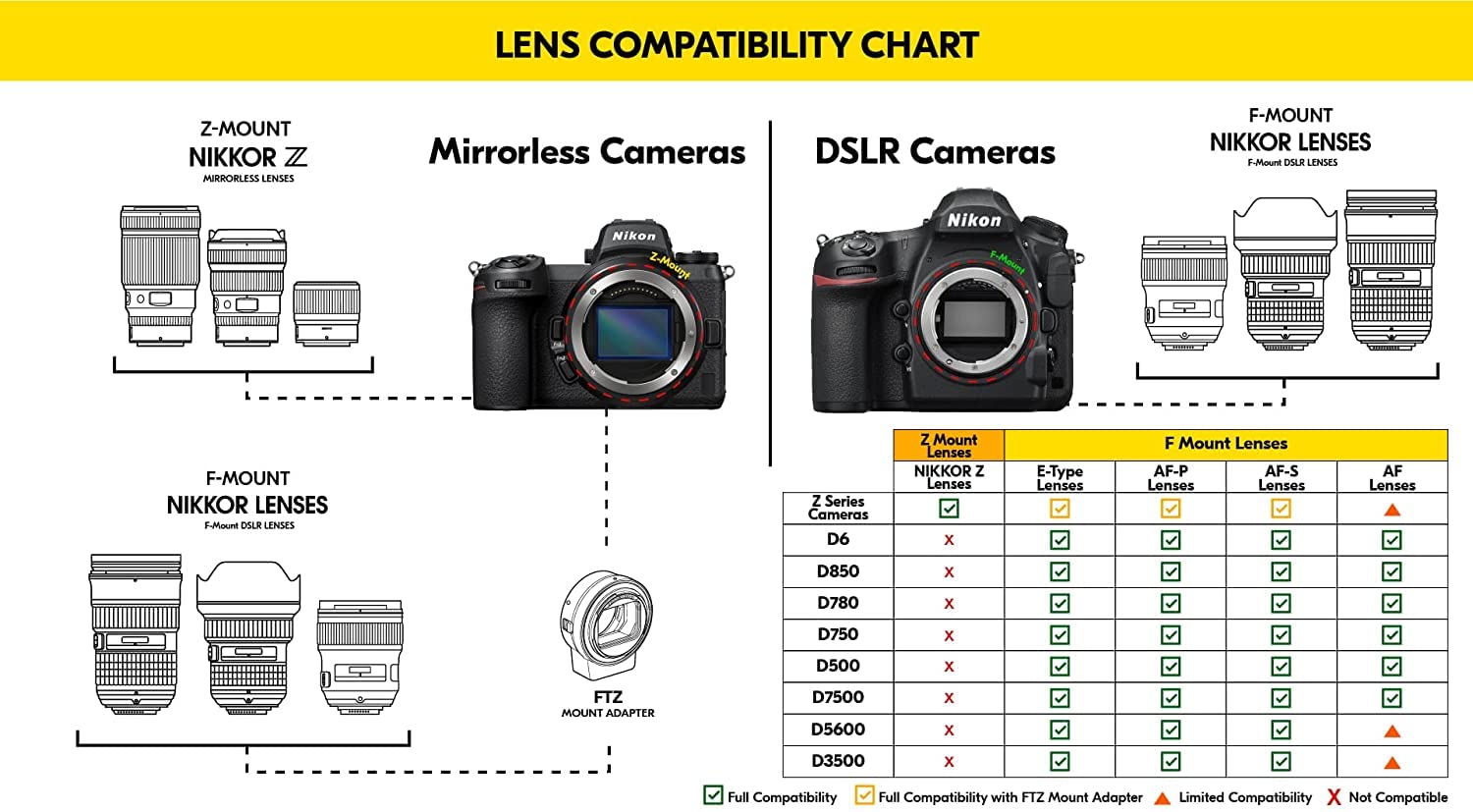 Amazon.com : Nikon AF-S DX NIKKOR 55-300mm f/4.5-5.6G ED VR Lens