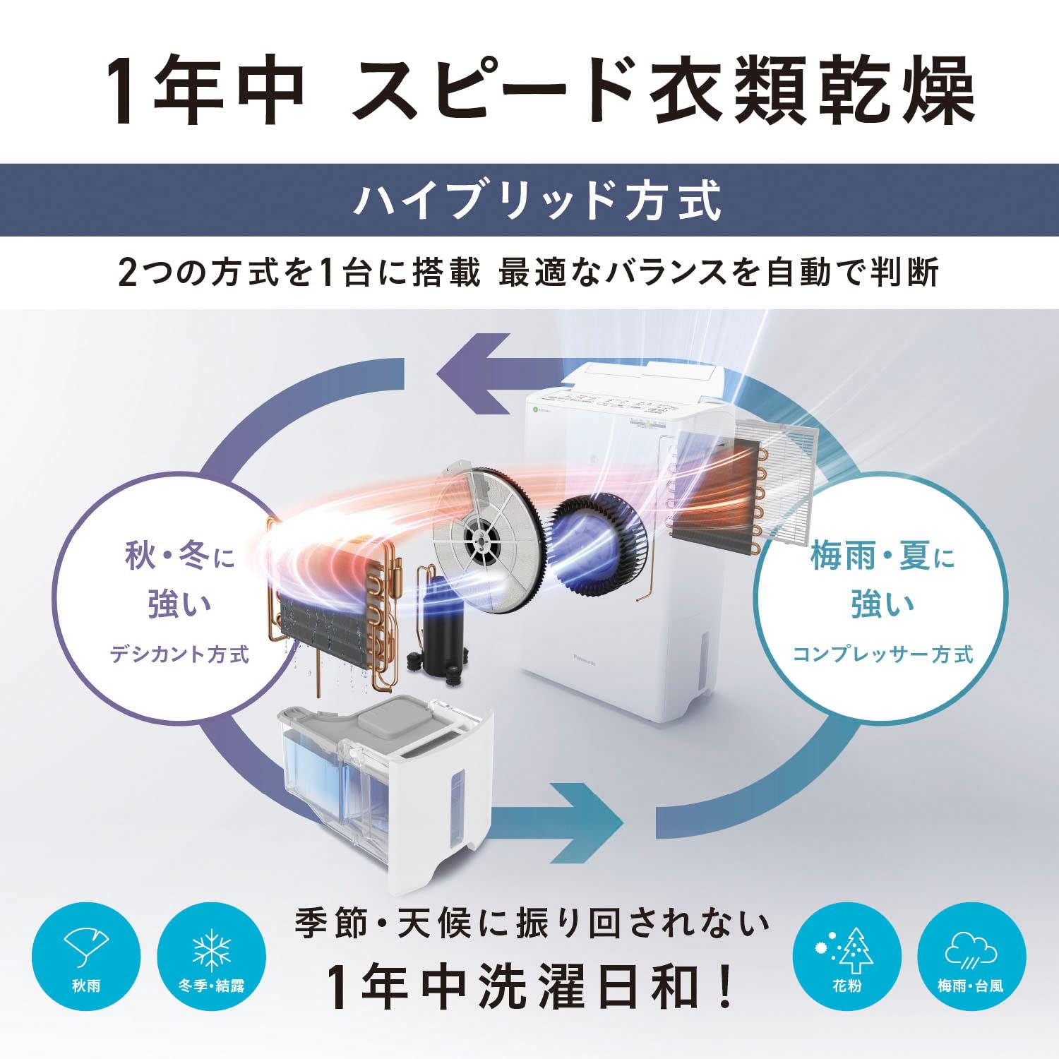 Amazon | パナソニック 衣類乾燥除湿機 クリスタルホワイト F-YHVX120