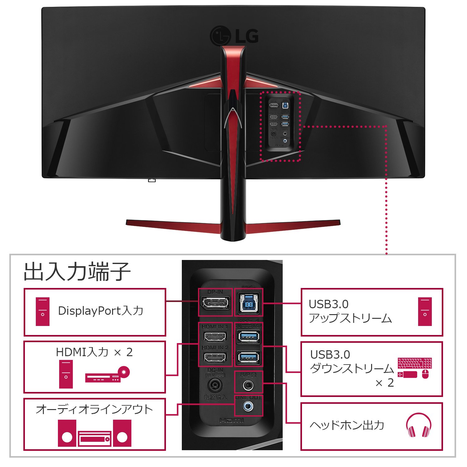 Amazon.co.jp: LG ゲーミング モニター ディスプレイ 34UC79G-B 34