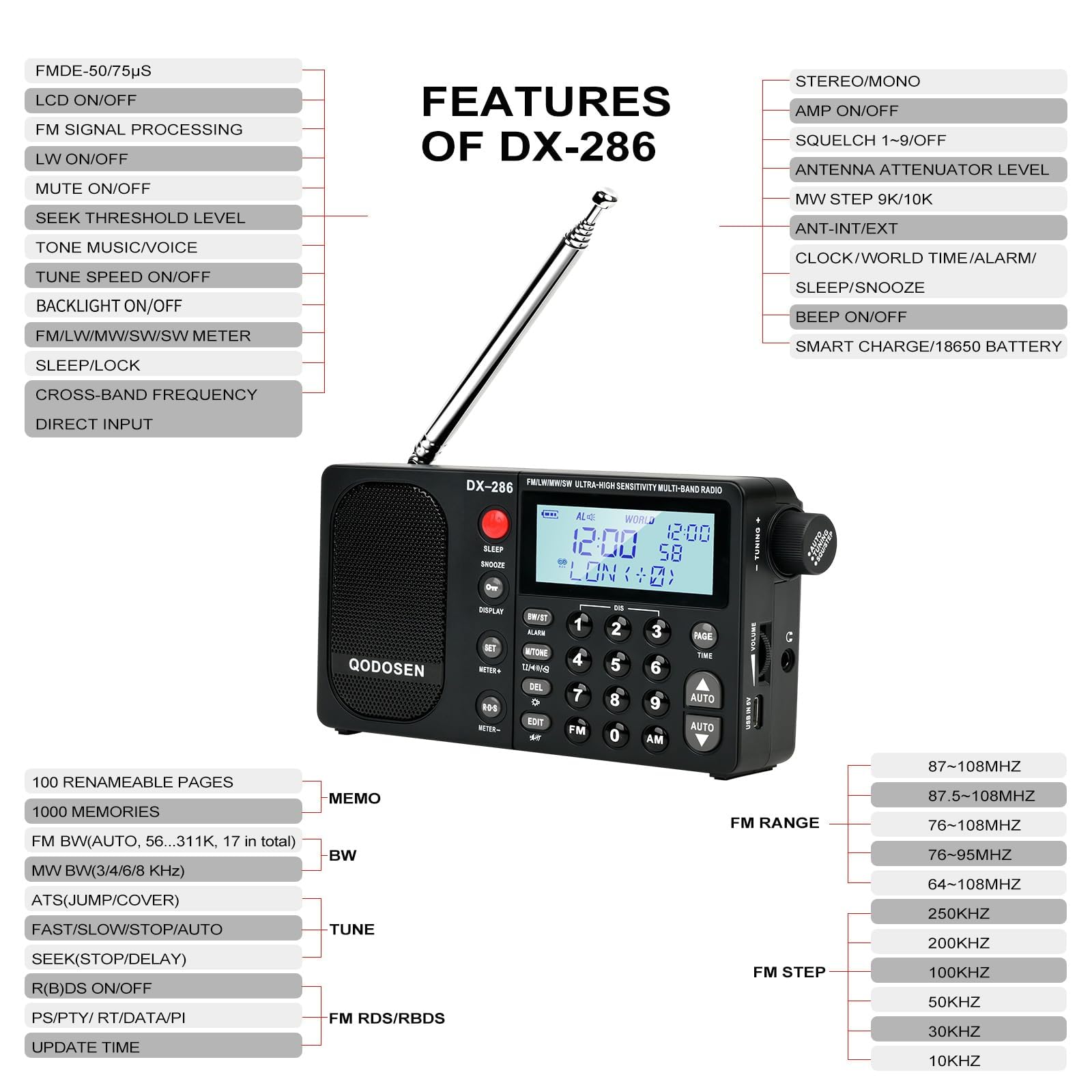 Amazon.co.jp: QODOSEN DX-286ラジオ小型,超高性能FM/LW/AM/短波