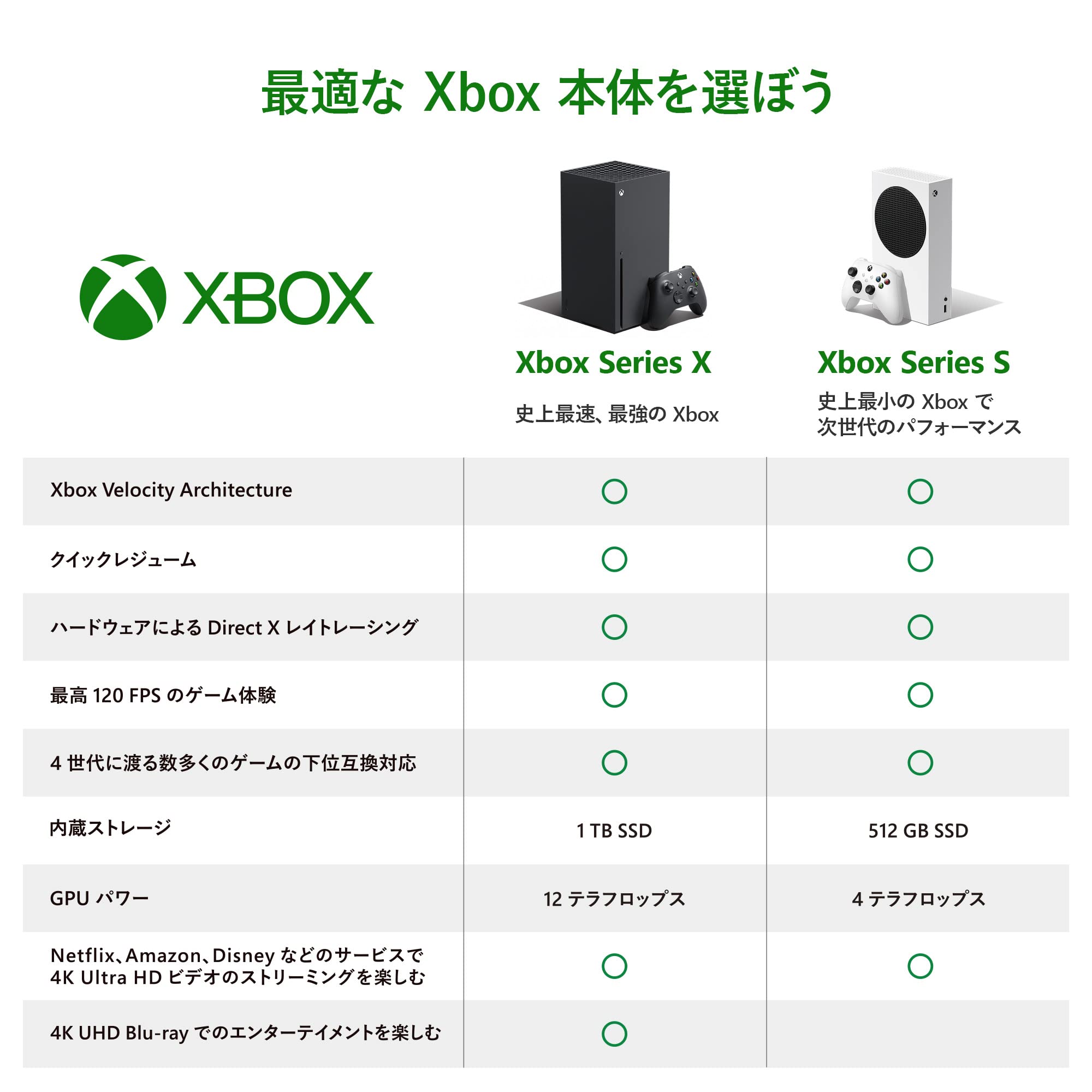 Amazon | Xbox Series S (512 GB) スターターバンドル (Xbox Game Pass